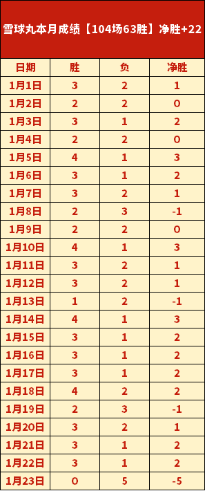 昨日,人胜热火,数据分析及,AG真人,AG真人入口,AG真人官网,AG真人官方入口,AG真人官方网址