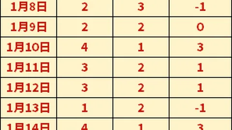 羅某母親确诊新冠危重，入住ICU，社交平台证实消息